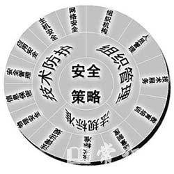 簲ȫ֪ʶĽ