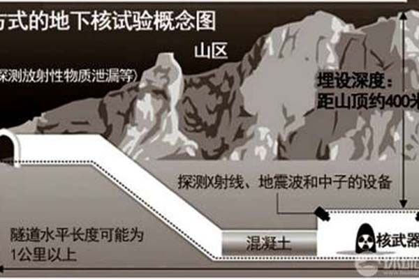 地下核试验的优缺点