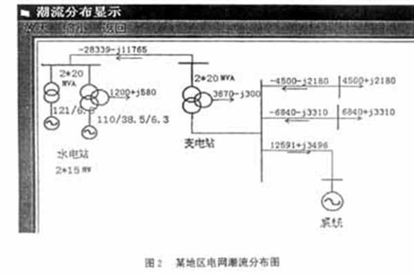 潮流计算是什么?