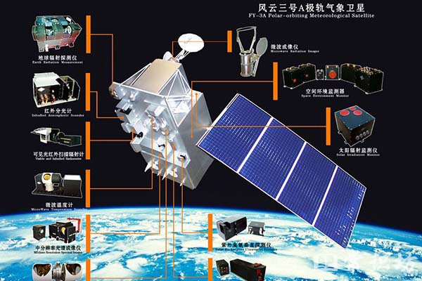 风云三号气象卫星的介绍