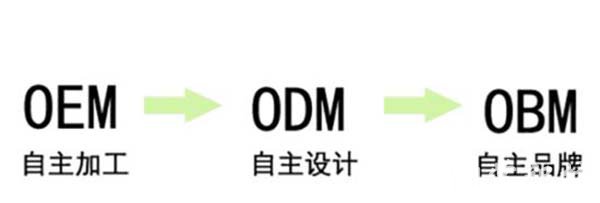 odmʲô˼