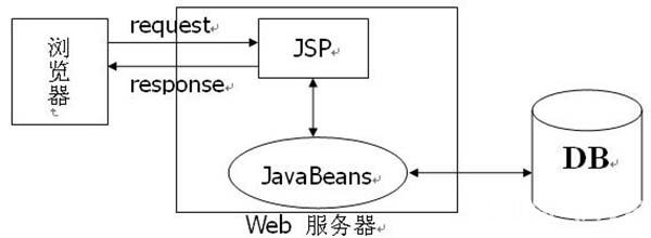 jspʲô