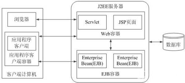 j2eeʲô