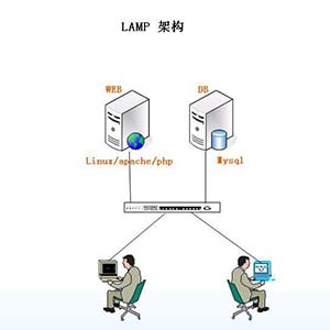 lampʲô˼
