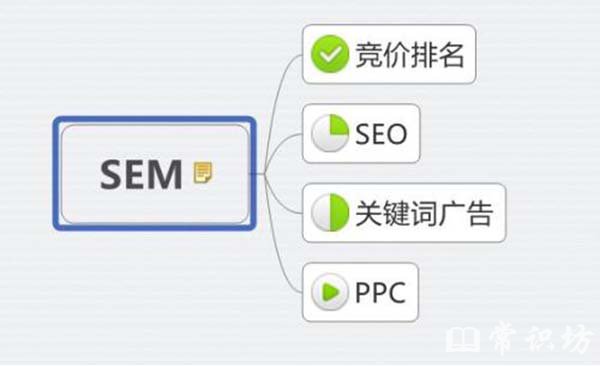 semʲô