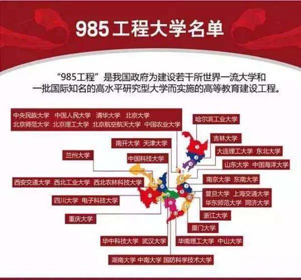985 211是什么?