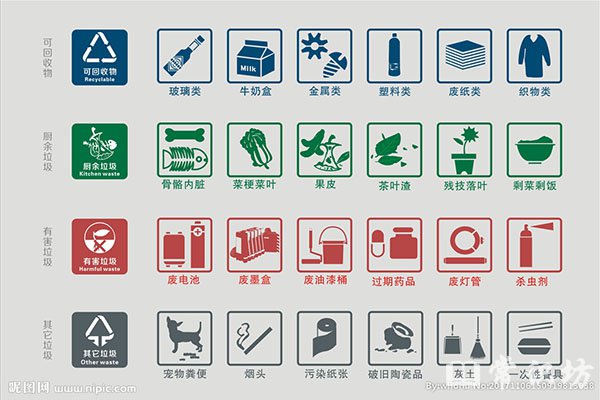 垃圾分类是什么?